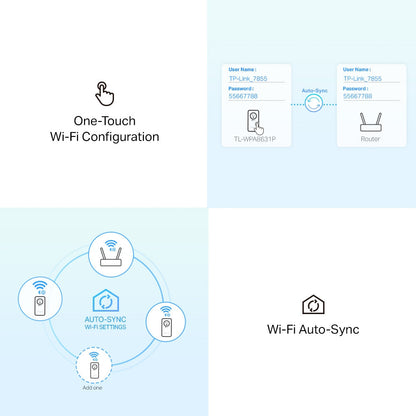 TP-LINK AV1300 GIGABIT PASSTHROUGH POWERLINE WIFI KIT